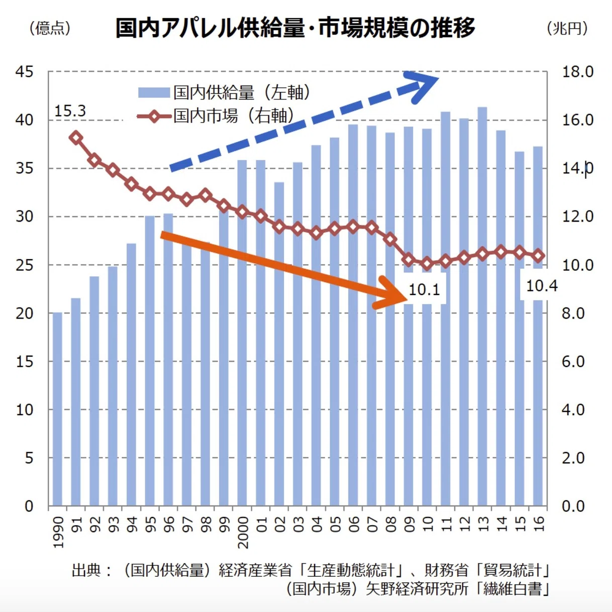 つくられた洋服の6割以上は捨てられているという現実。ファッション 