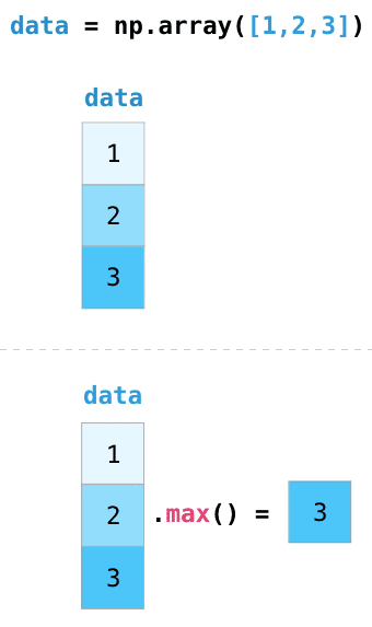 初心者向け 図解でわかるnumpyとデータ表現 Saya Note