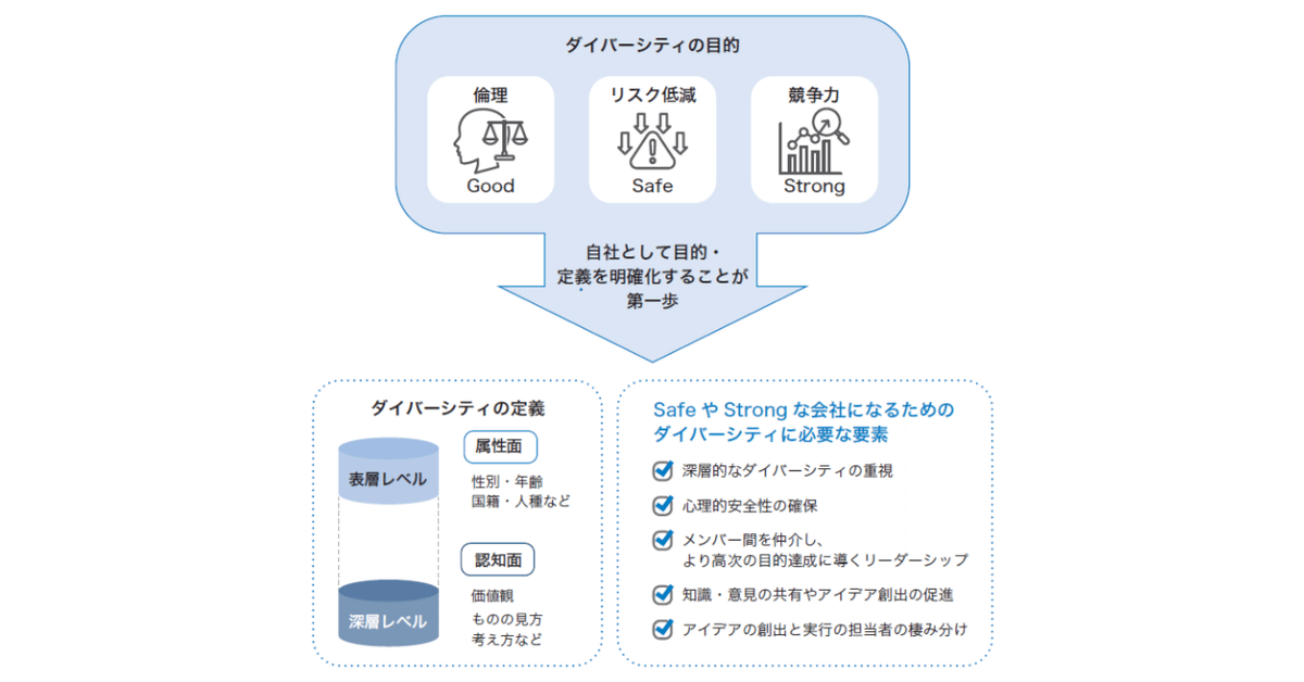 雇用システムの理論 : 社会的多様性の比較制度分析 Amazon.co.jp: 雇用システムの理論: 社会的多様性の比較制度分析