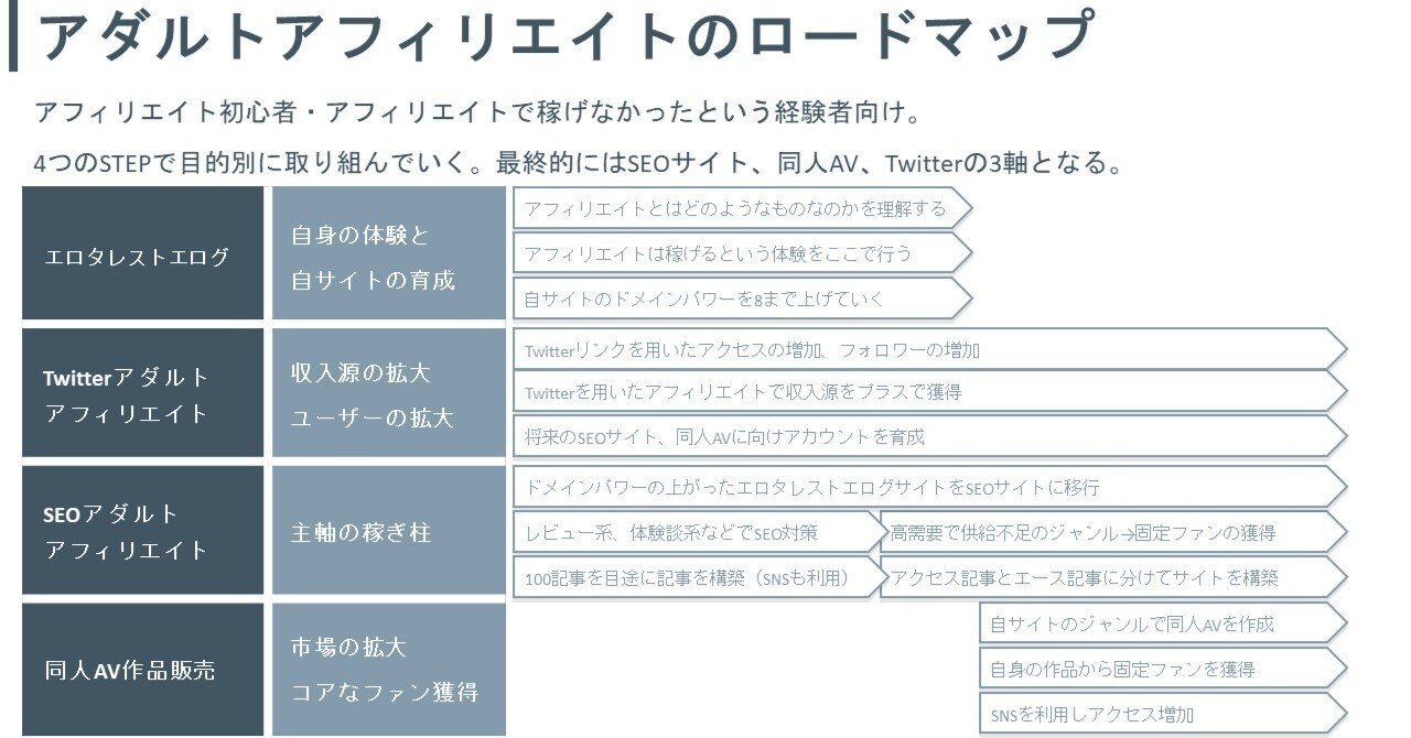 cdx web.archive porn -3りゅう炉くん　エロ アダルトアフィリエイトSTEP1】エロタレストエログの始め方「これを見れば今すぐ開始できます」│アダルトアフィリエイトで不労所得実現教室