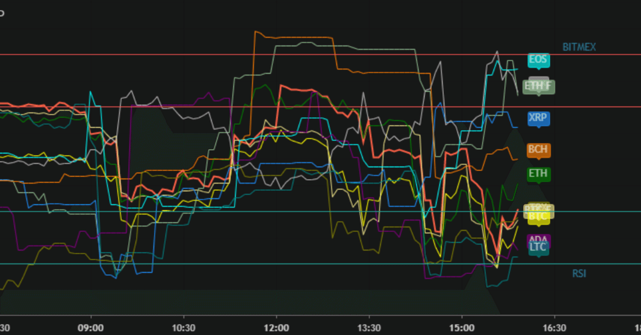 ····多通貨表示インジケータ···· 『Various Volume RSI (Bitmex Pro)』｜mushoku
