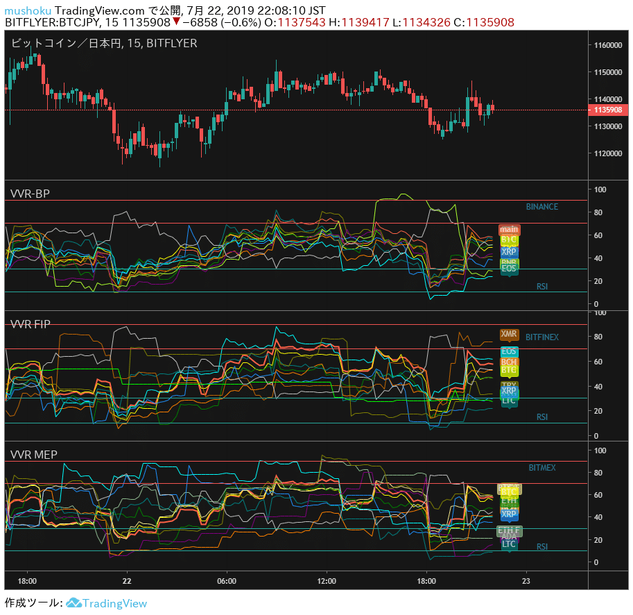 ····多通貨表示インジケータ···· 『Various Volume RSI (Bitmex Pro)』｜mushoku