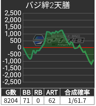 🆚【スマスロバジリスク絆2天膳】 設定2or設定4 示唆系 222人 🆚【スマスロバジリスク絆2天膳】 設定2or設定4 示唆系 222人