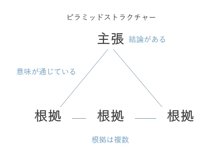 相手に伝えて、動かす方法｜鈴木詩織