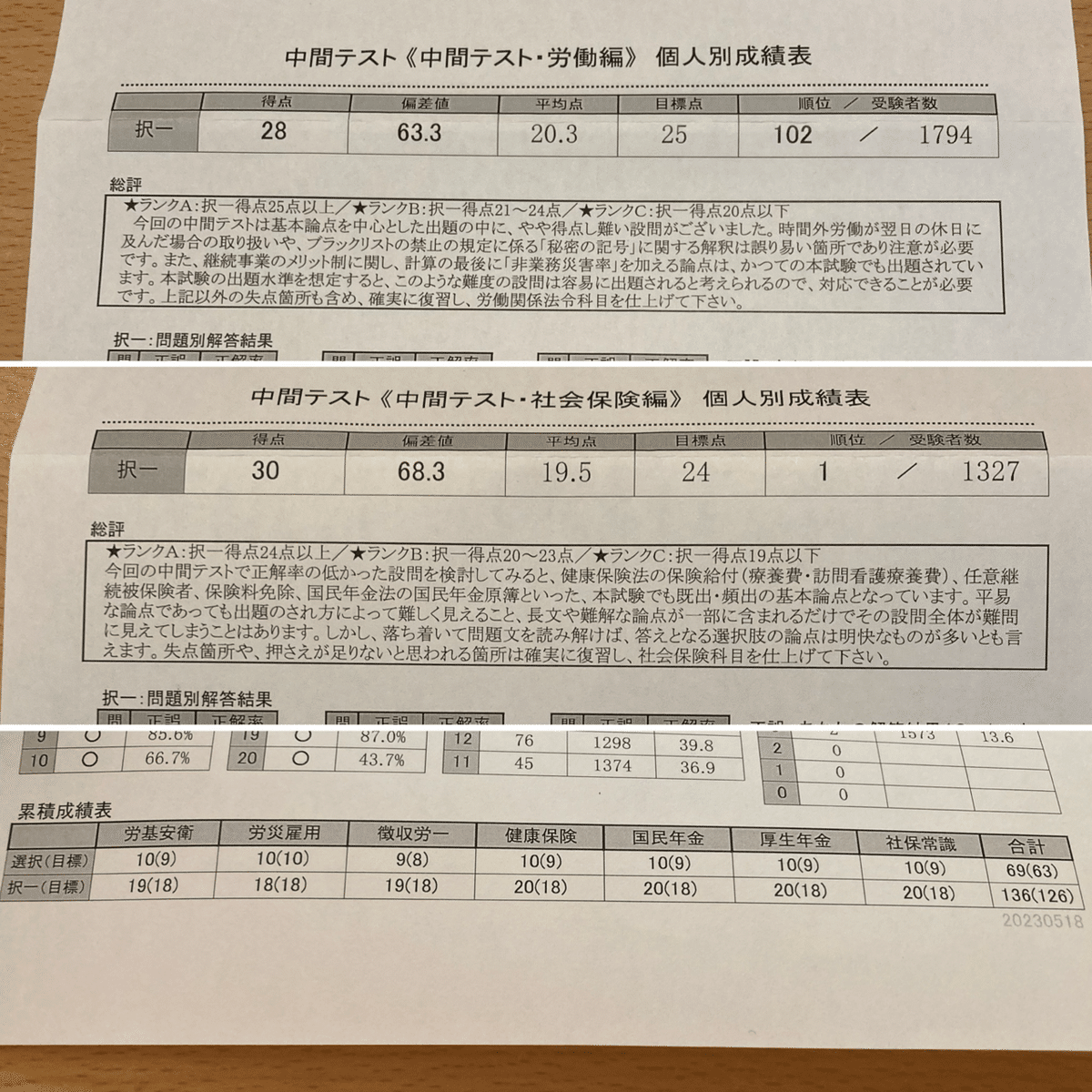 わたしと社労士試験②｜ちー