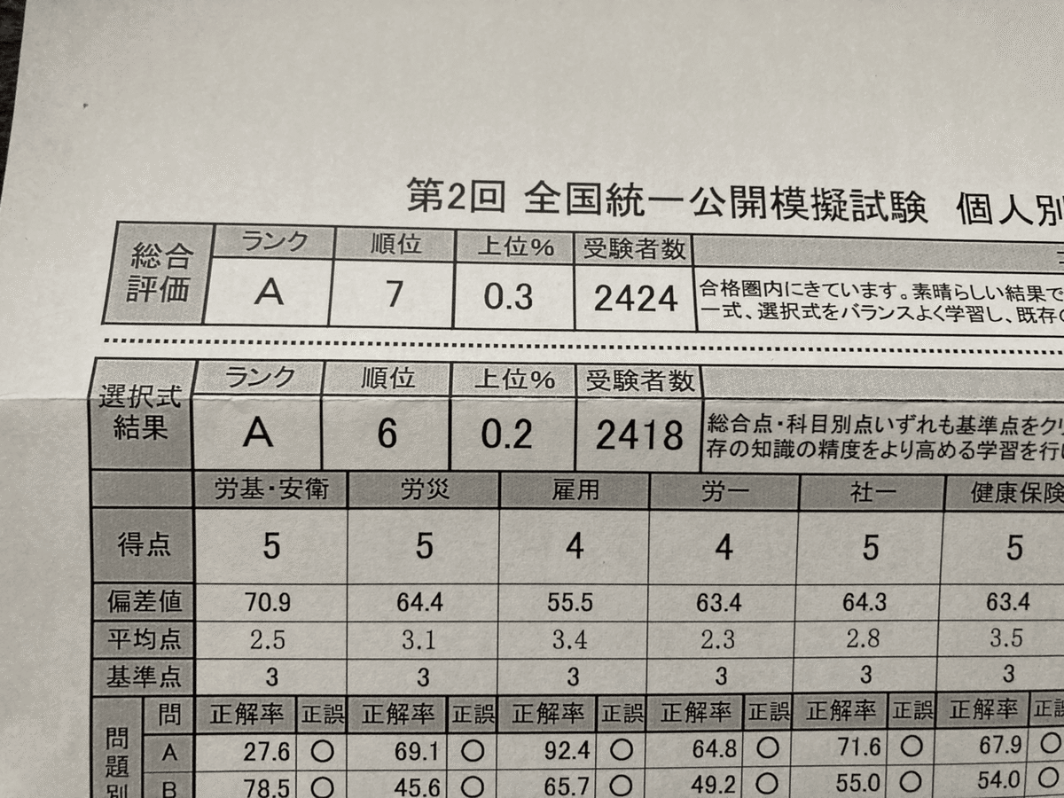 社会保険労務士 大原ブックストア