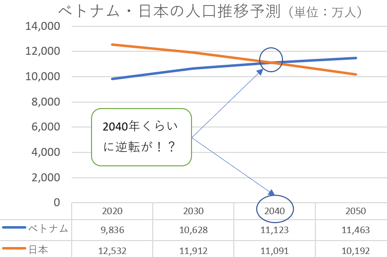 2009年ベトナム人口・住宅センサス 最終集計結果/ビスタピ