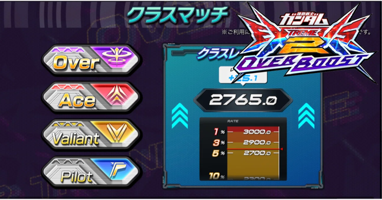 ガンダムEXVS2オーバーブーストのクラスマッチについて思うところ｜EXVSDB