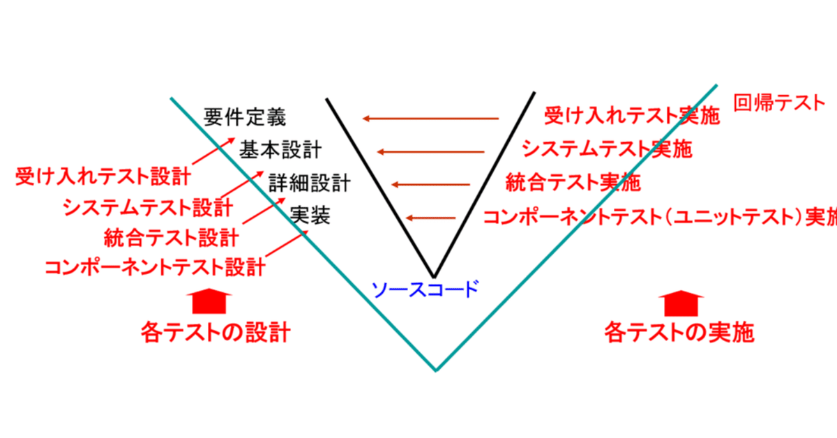送料無料 いくらから 26号：早期テストで時間とコストを節約｜Kouichi Akiyama その他