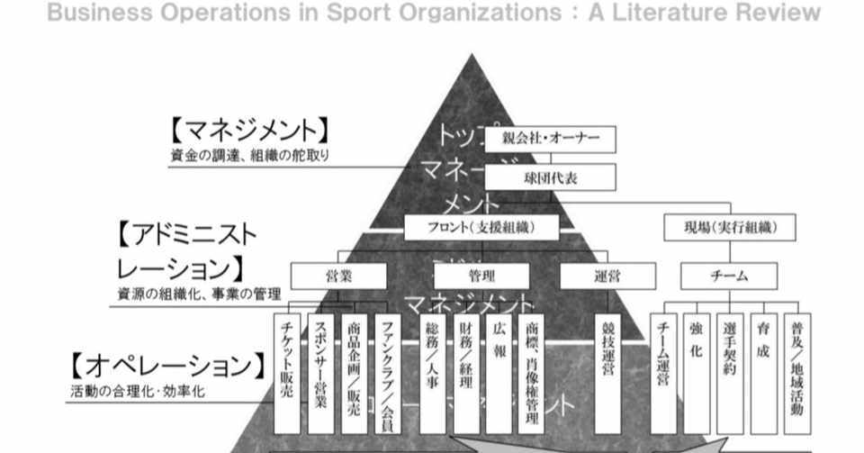 それでもスポーツで生きていく 3 岡田浩志 Note