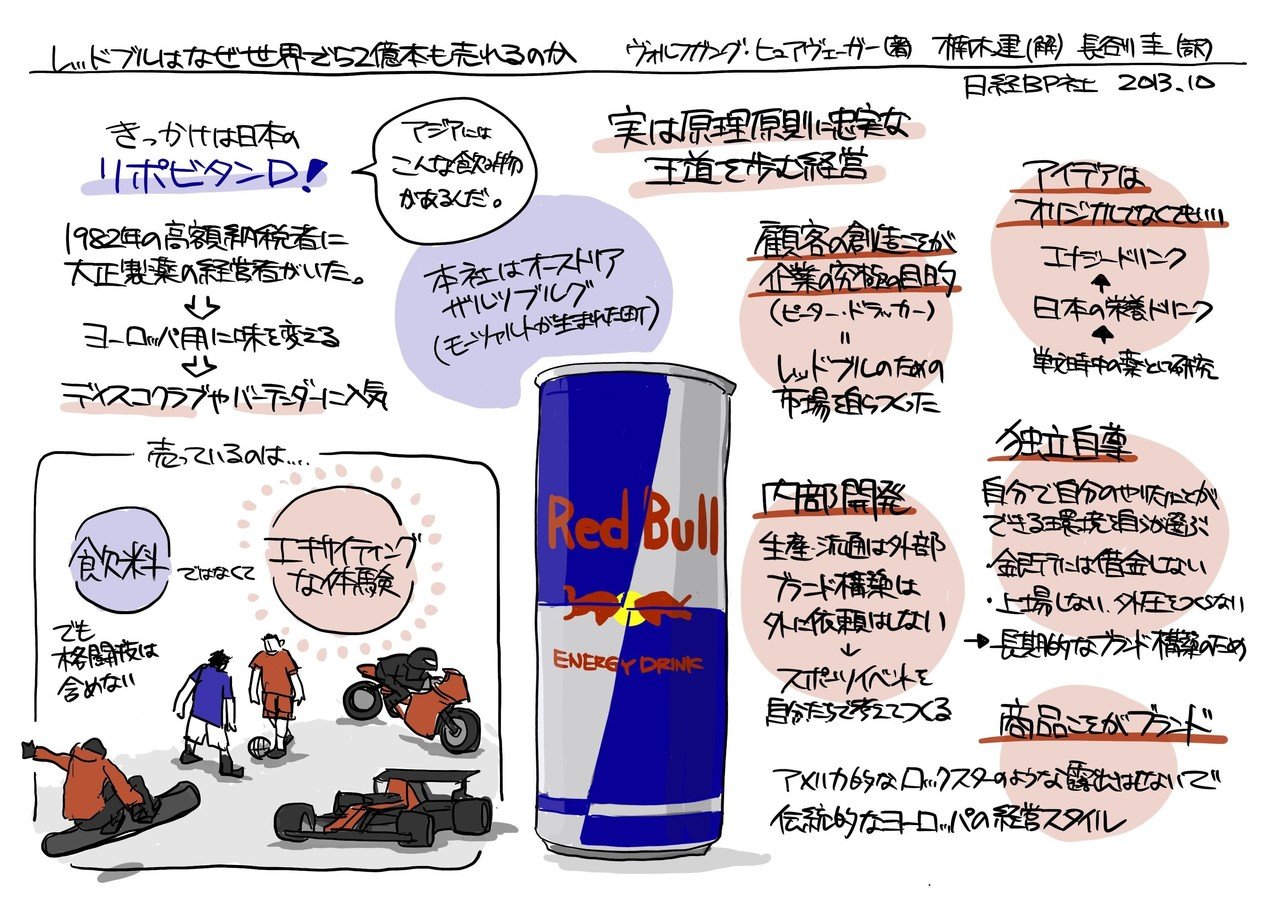 実は正当派マーケティング戦略：レッドブルはなぜ世界で52億本も売れる