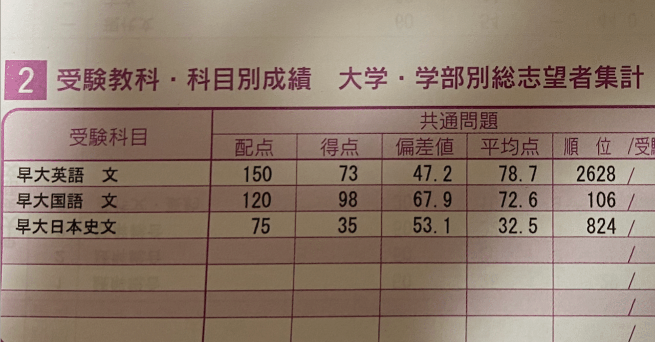 模試成績（浪人時代）｜ ♪