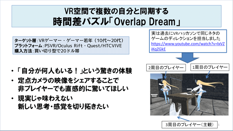 地方国立大学生がゲーム業界で内定を取るまで就活をした過程を紹介する ぱソんこ Note 地方国立大学生がゲーム業界で内定を取るまで就活をした過程を紹介する ぱソんこ Note