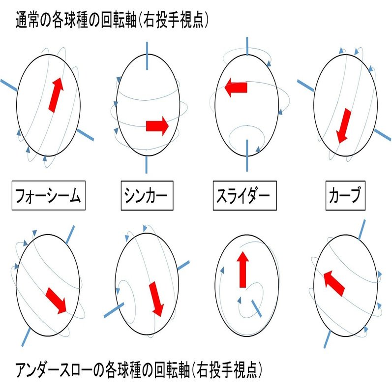 アンダースローの投球の科学 ばーぼん Note