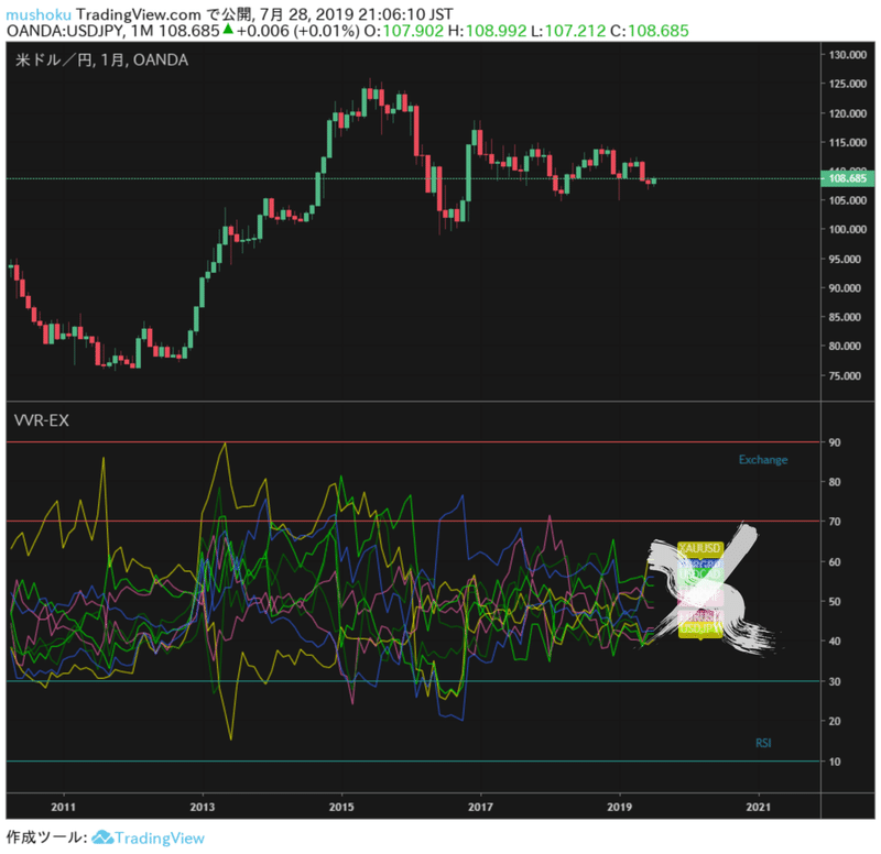多通貨表示インジケータ Various Volume Rsi Exchange Pro Mushoku Note 多通貨表示インジケータ Various Volume Rsi Exchange Pro Mushoku Note