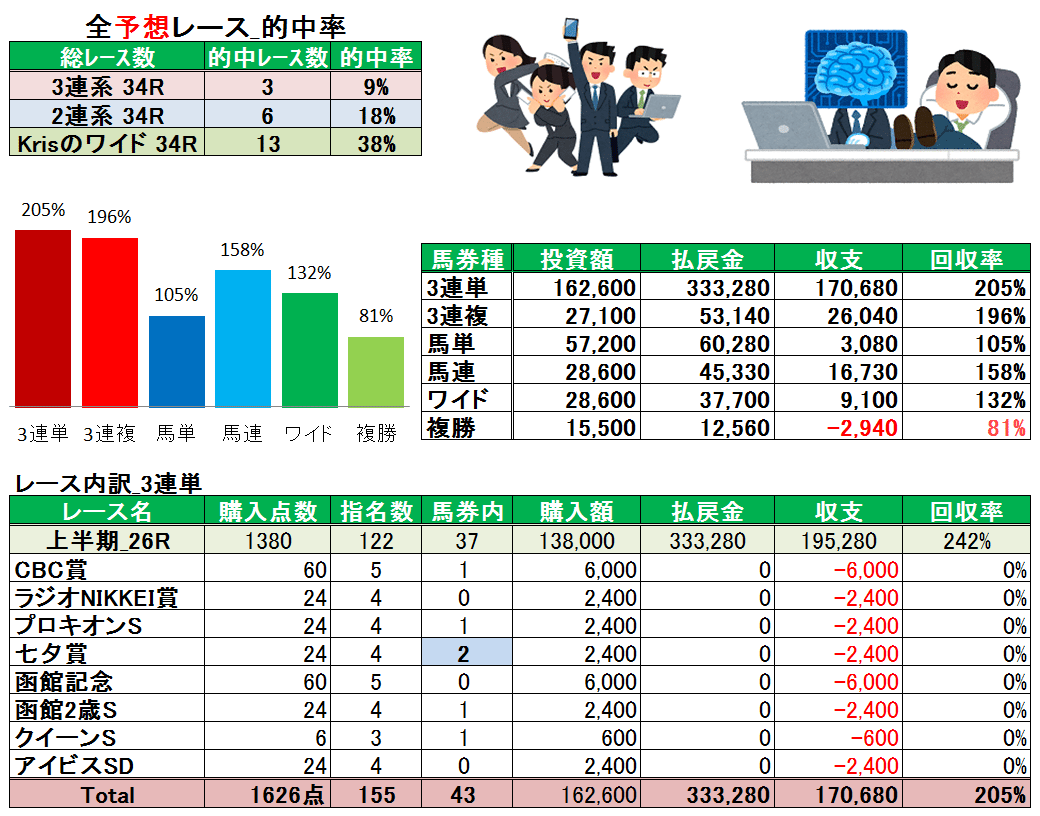 20190728_回収率