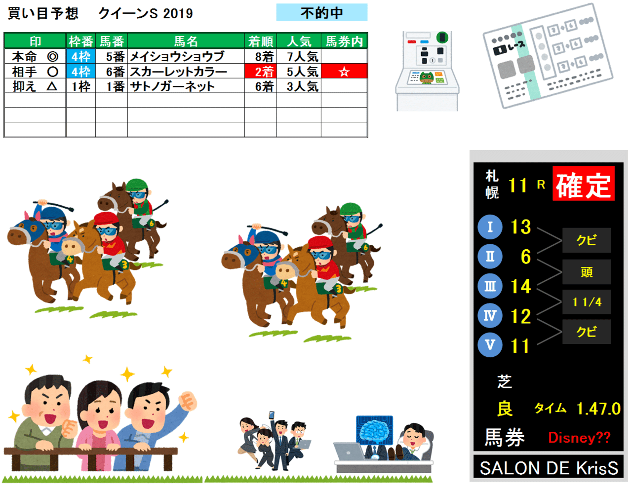 クイーンS-result