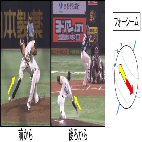 アンダースローの投球の科学 ばーぼん Note