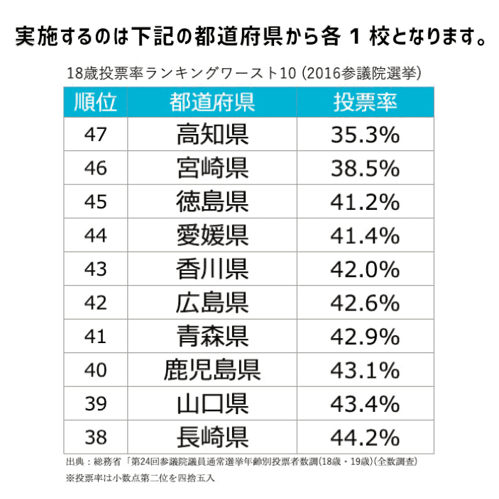 参院選 私たちの挑戦と敗北 たかまつなな 時事youtuber Note 参院選 私たちの挑戦と敗北 たかまつなな 時事youtuber Note