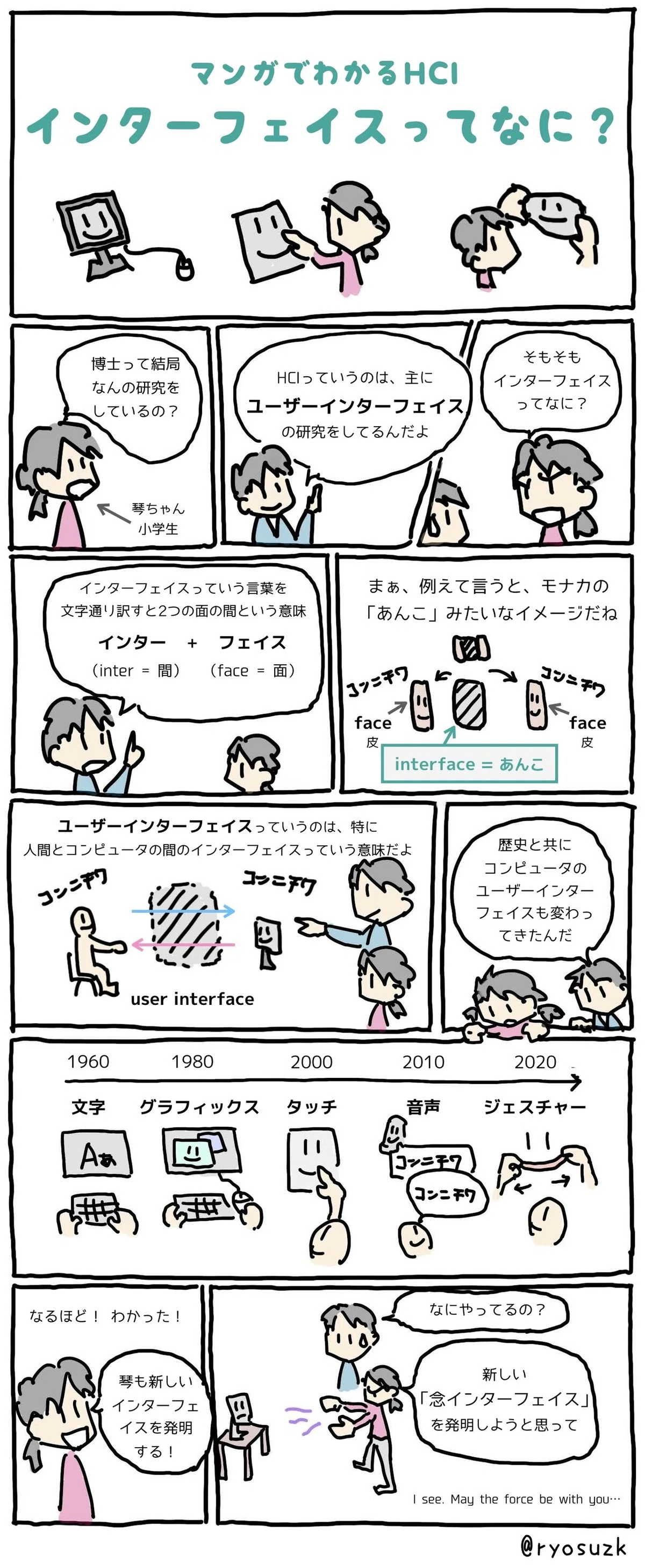マンガでわかるHCI: インターフェイスってなに？｜マンガでわかるHCI