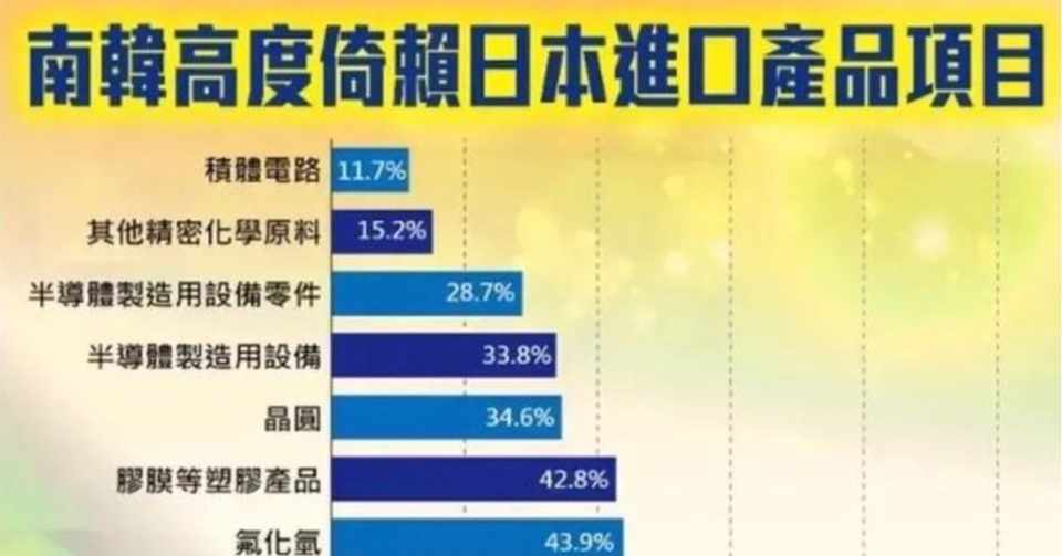日本の韓国に対する輸出管理強化について 中国の反応 Dth Note