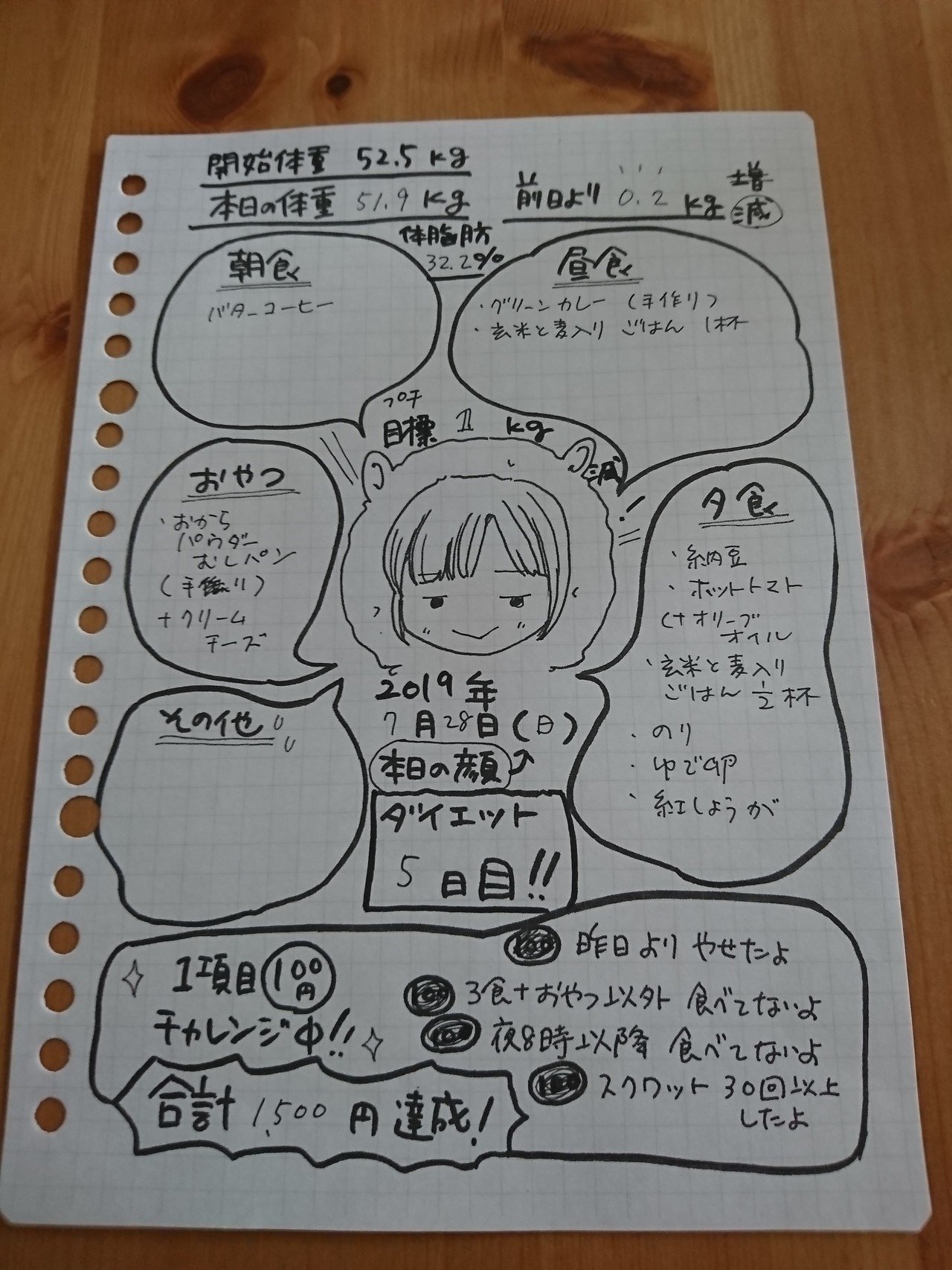 ダイエット記録 5日目 記録の用紙を少し見直して 体脂肪なども記録するようにしたけれど 体重よりも体脂肪の方が問題な気がする 体脂肪減らしたい 耳川みみる Note