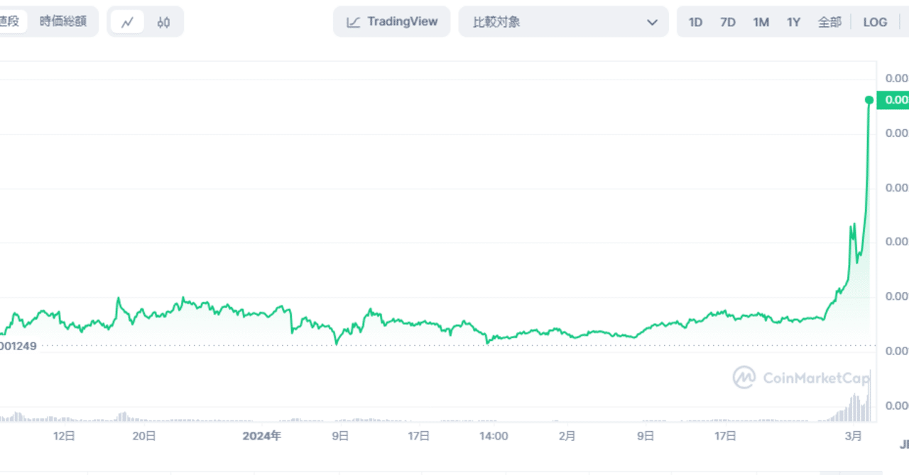 柴犬コイン暴騰する2024.3｜くろやぎ