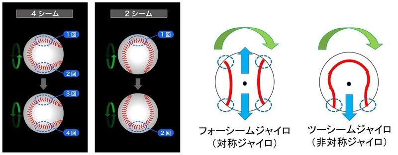 アンダースローの投球の科学 ばーぼん Note アンダースローの投球の科学 ばーぼん Note