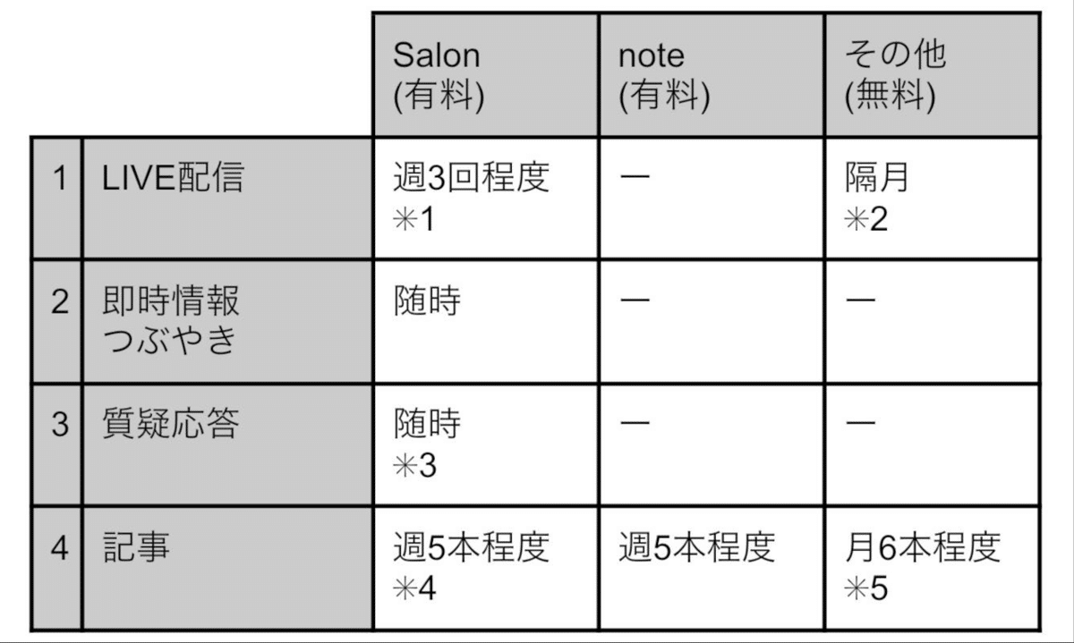 じっちゃまSalonの使い方｜Nick