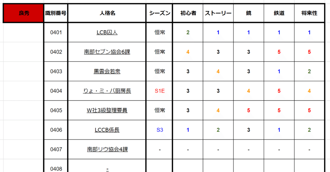 LimbusCompany]人格評価表_良秀[20240302]｜足長よしお