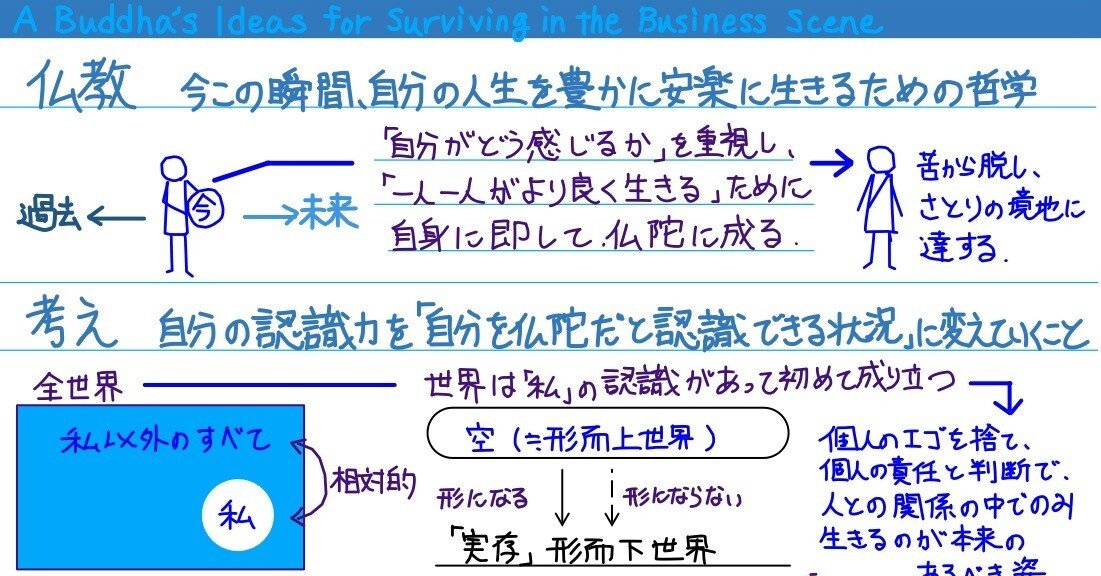 仏教思考を読んで思うこと｜Takumi Ikeda