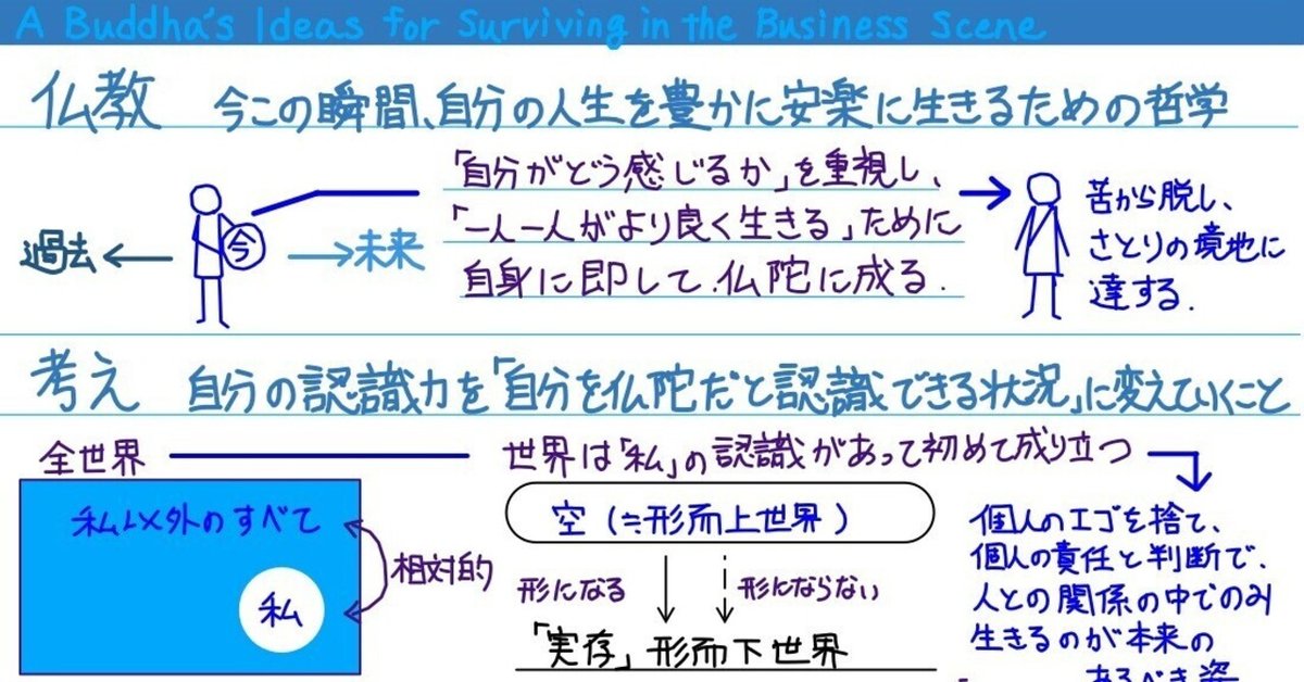 仏教思考を読んで思うこと|Takumi Ikeda 仏教思考を読んで思うこと|Takumi Ikeda