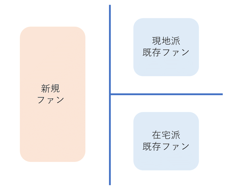 刀ステのマーケティングが雑い 舞台 刀剣乱舞 のうちわにみる2 5次元マーケティング Yuckyyy Note 刀ステのマーケティングが雑い 舞台 刀剣乱舞 のうちわにみる2 5次元マーケティング Yuckyyy Note