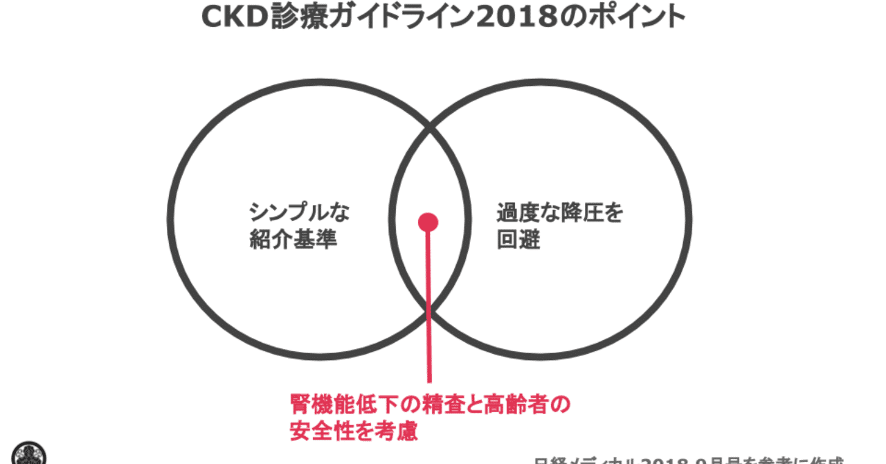 CKD診療ガイドライン2018改訂のポイント
