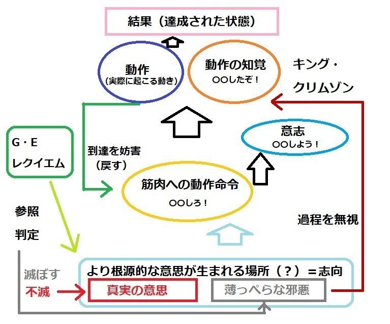 ジョジョの奇妙な脳科学――5部の最終回について｜TROUD