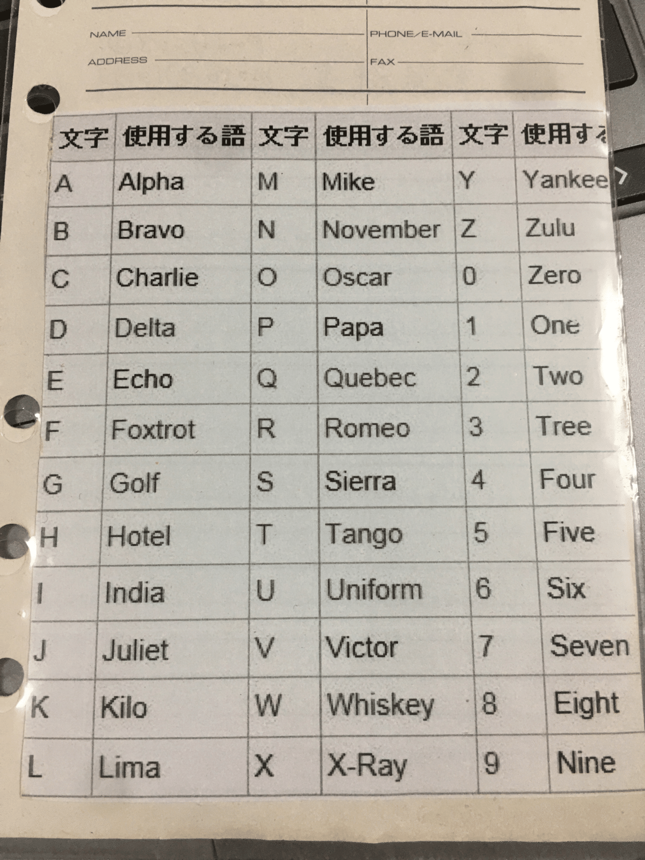 水先人試験問題集 水先人試験問題集（水先人試験問題集）