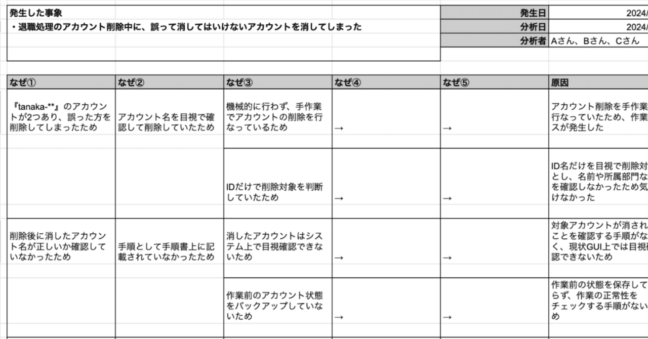 なぜなぜ分析のススメ｜(kuro)