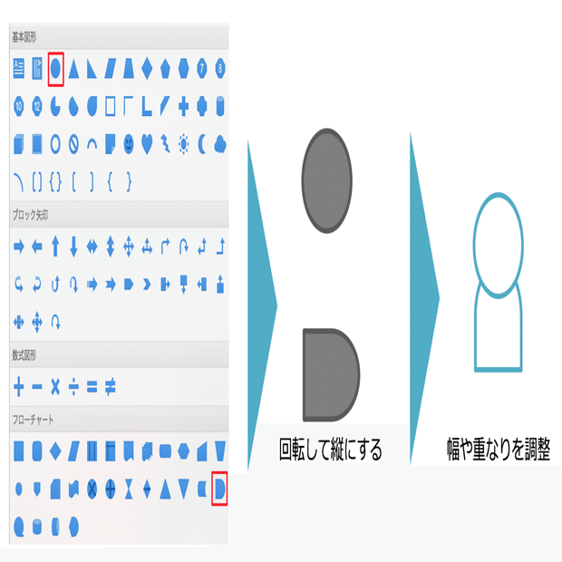 パワポの図形だけで作る アイコンの作り方 田宮直人 Note