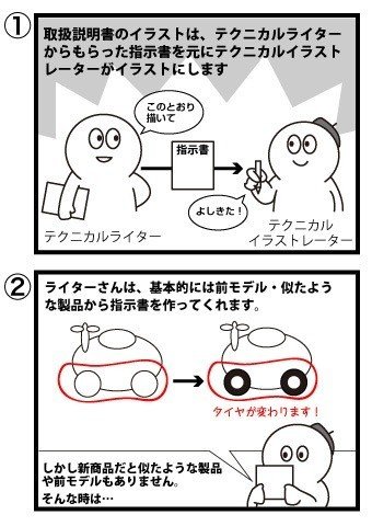 こういうイラストが出来上がってしまう現場の落とし穴 ぬっきぃ Note こういうイラストが出来上がってしまう現場の落とし穴 ぬっきぃ Note