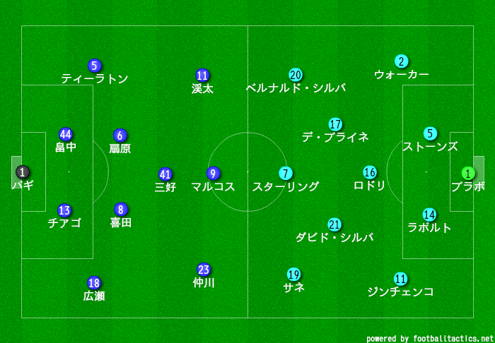 Eurojapan Cup 19 横浜f マリノスvsマンチェスター シティ マッチレビュー ヒロ Note