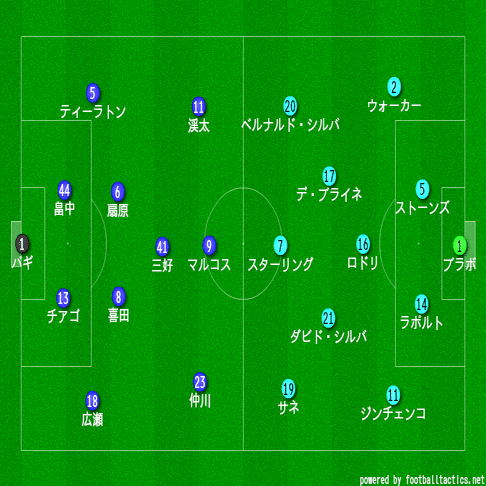 EUROJAPAN CUP 2019】横浜F・マリノスvsマンチェスター・シティ マッチ