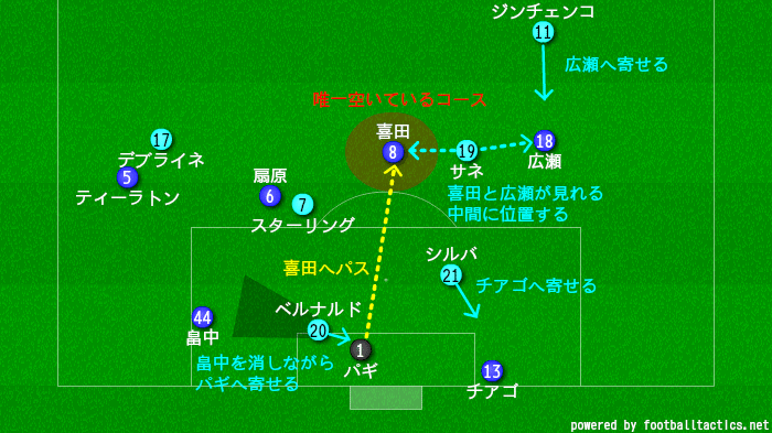 Eurojapan Cup 19 横浜f マリノスvsマンチェスター シティ マッチレビュー ヒロ Note
