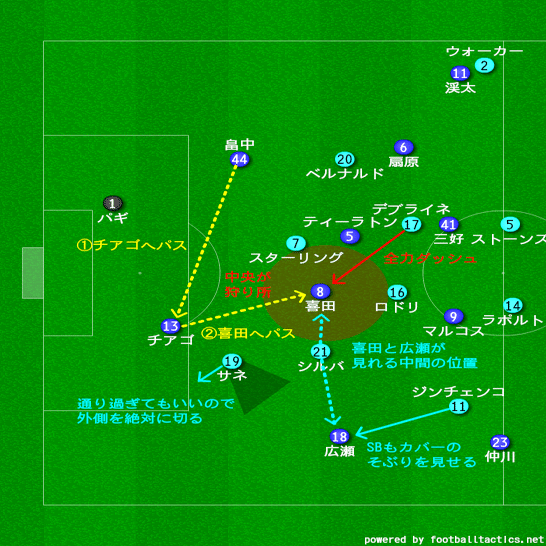 マンチェスターシティvs横浜Fマリノス マンチェスター・シティFCと4年ぶりの対戦｜試合後の舞台裏 - YouTube