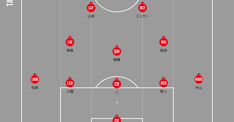 ２戦を終えて、とりあえず整理【名古屋グランパス】