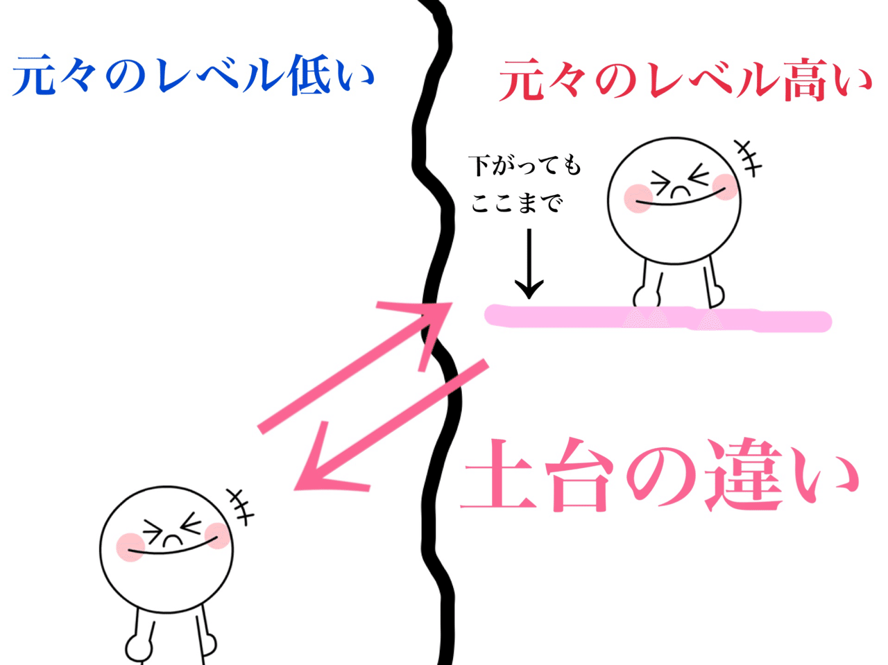 51ch 意識レベルを上げるレッスン あなたはどのレベル 水紀華 Note