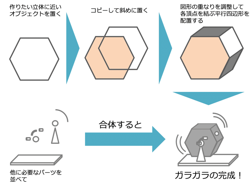 パワポの図形だけで作る アイコンの作り方 田宮直人 Note パワポの図形だけで作る アイコンの作り方 田宮直人 Note