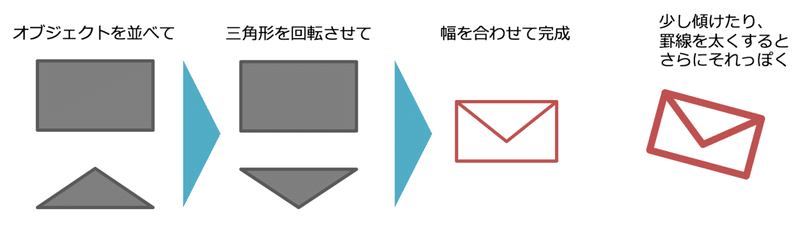 パワポの図形だけで作る アイコンの作り方 田宮直人 Note パワポの図形だけで作る アイコンの作り方 田宮直人 Note