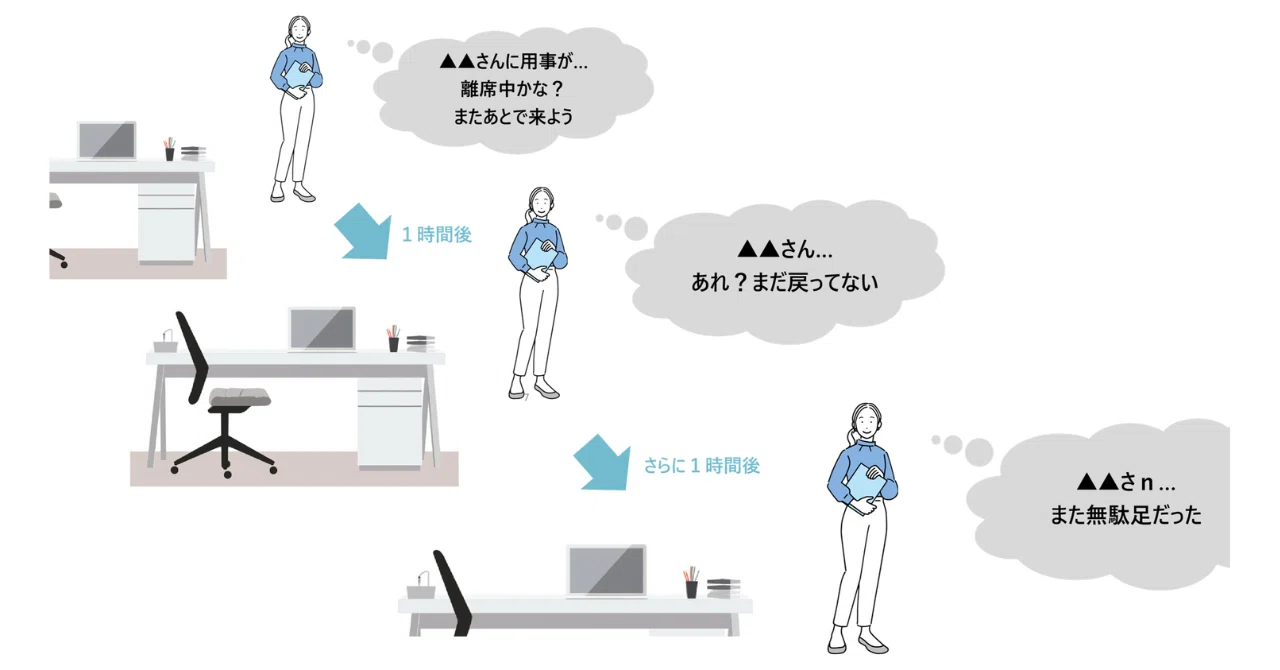 バックオフィス業務DXの落とし穴-コミュニケーション編 Part 2｜同期or