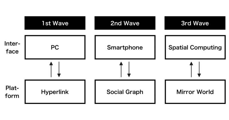 Spatial_Computingの時代