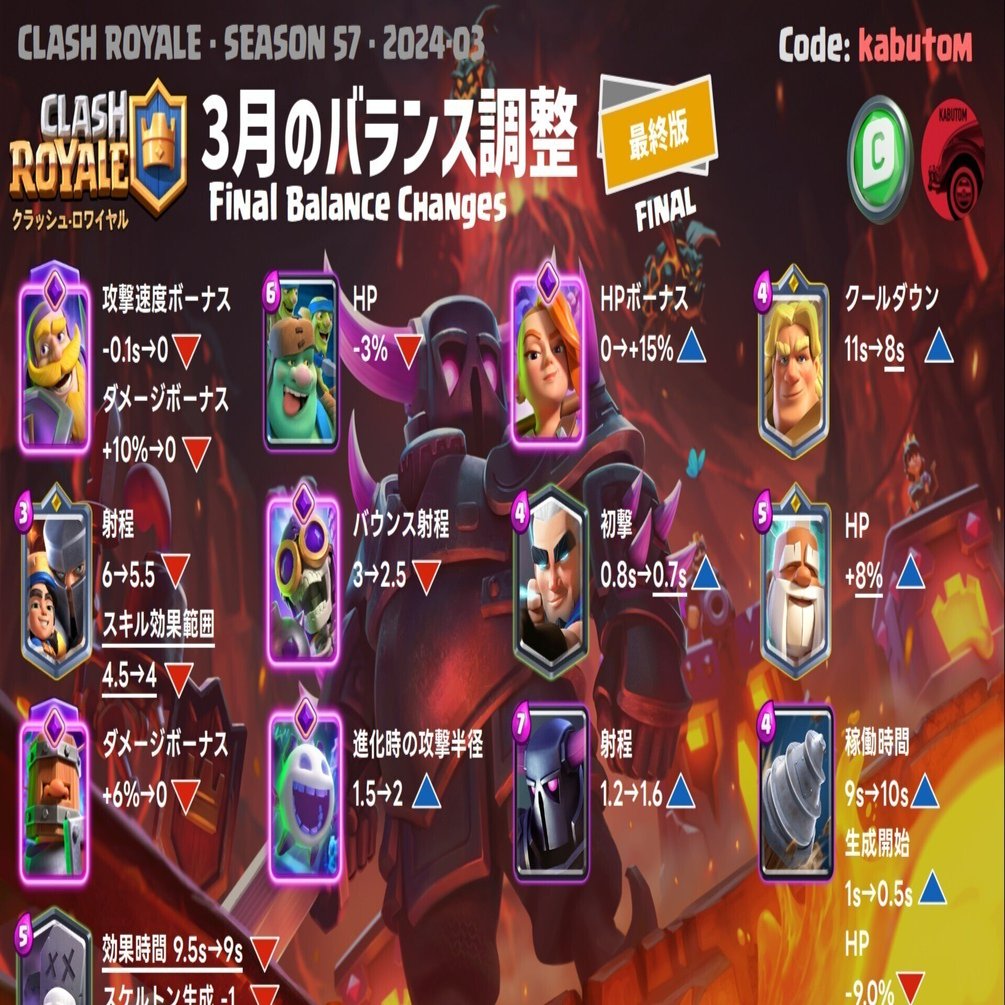 クラロワ | バランス調整(Season 57) 2024-03｜kabutom